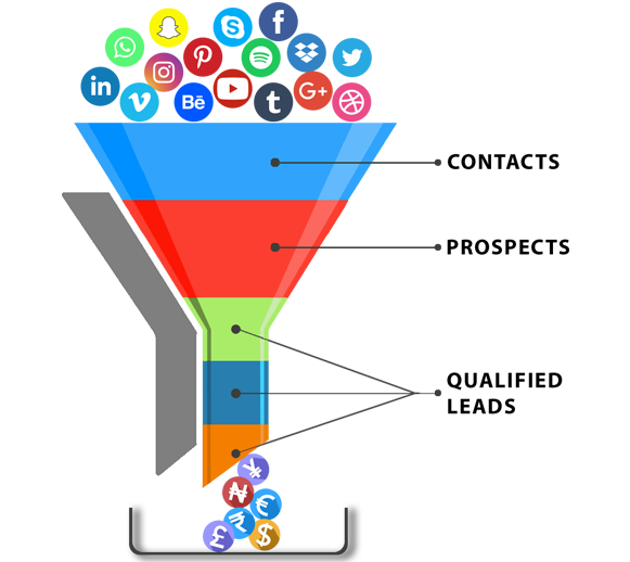 Platforms & Ad Servers